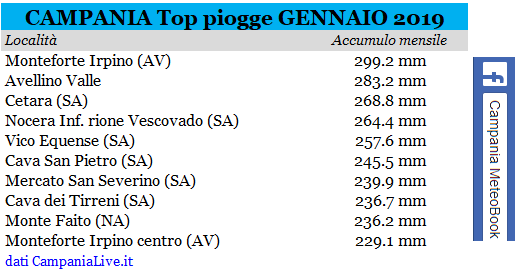 campania top pioggia gennaio 2019.PNG