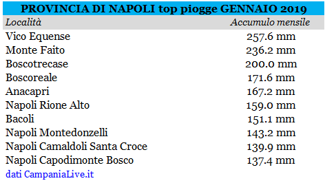 na top pioggia gennaio 2019.PNG