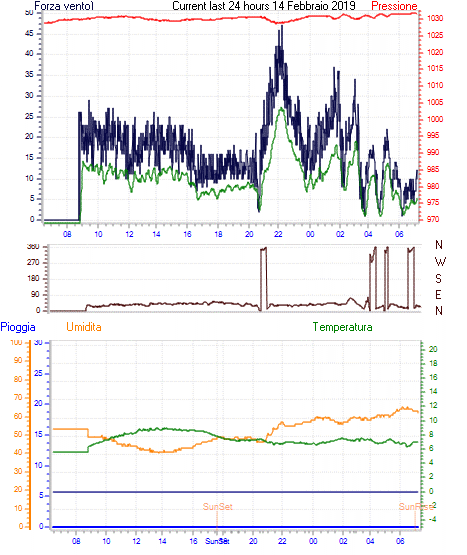 curr24hourgraph.gif