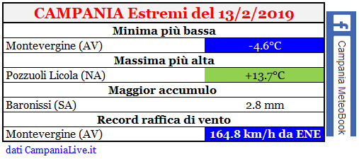 campania estremi 13022019.PNG