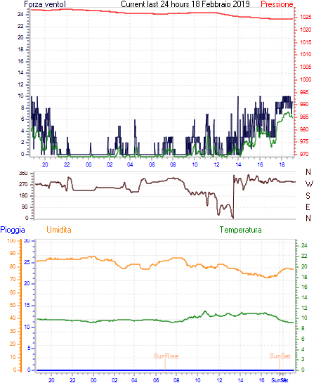 curr24hourgraph.gif