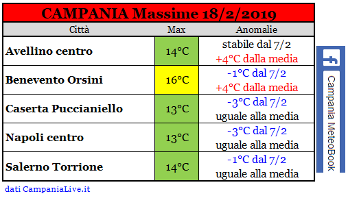 campania massime 18-2-2019.PNG