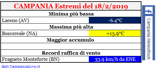 campania estremi 18-2-2019.PNG