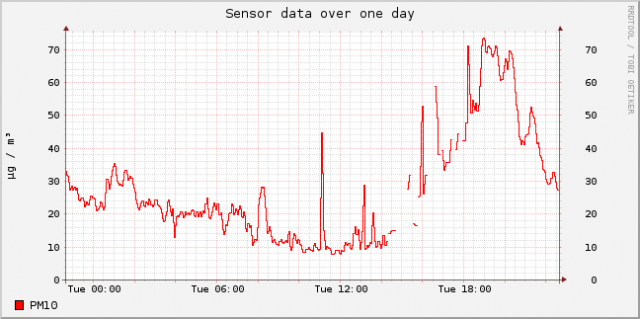 sensor-esp8266-11648447-sds011-1-day (4).png