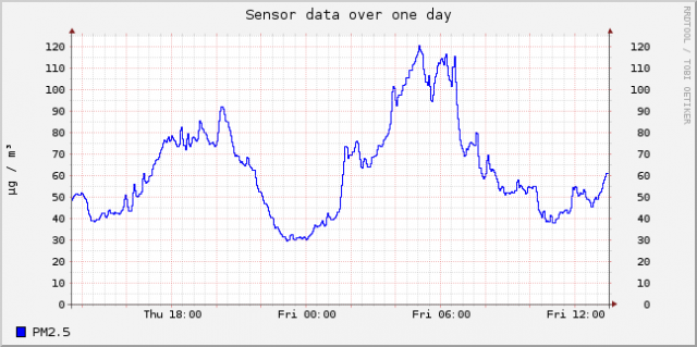 sensor-esp8266-11648447-sds011-25-day (6).png