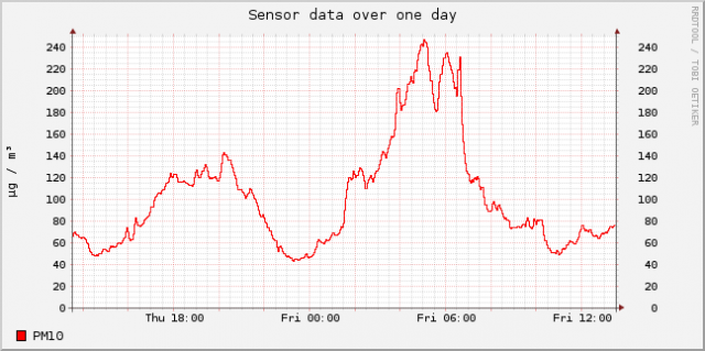 sensor-esp8266-11648447-sds011-1-day (5).png
