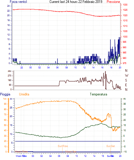 curr24hourgraph.gif