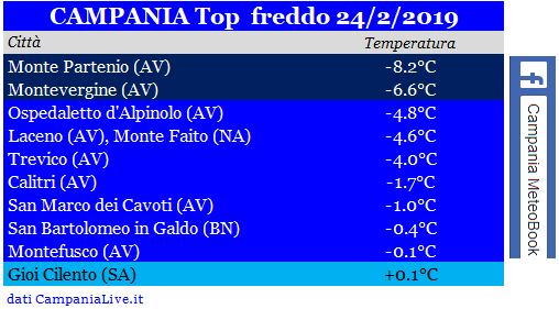 campania top freddo 24-2-2019.PNG