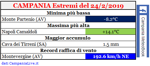 campania estremi 24-2-2019.PNG