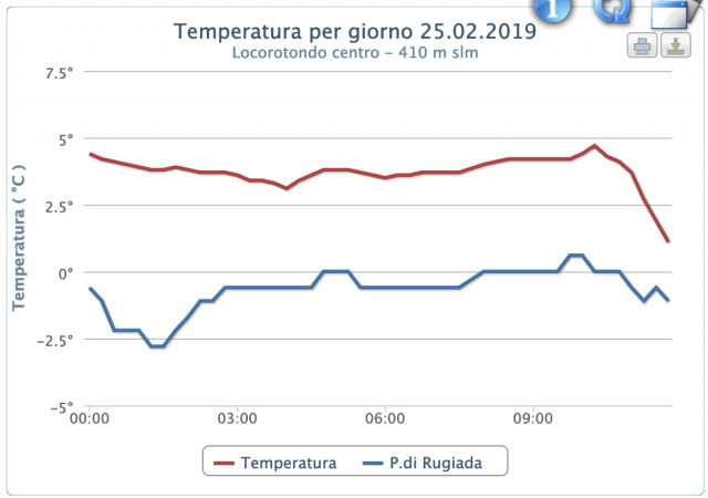 Schermata 2019-02-25 alle 12.09.35.png