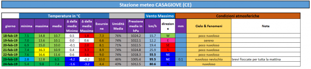 casagiove 18-24 febbraio 2019.PNG