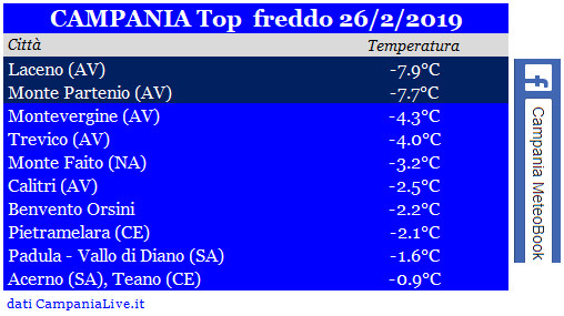 campania top freddo 26-2-2019.PNG