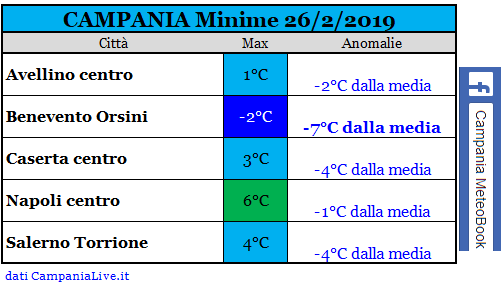 campania min 26-2-2019.PNG