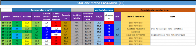 casagiove 21-27 febbraio 2019.PNG