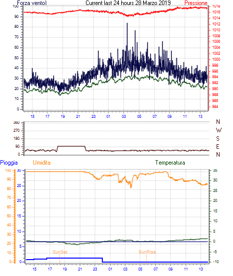 curr24hourgraph.gif