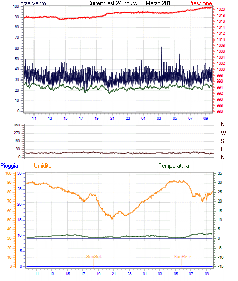 curr24hourgraph.gif