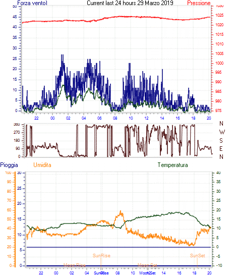 curr24hourgraph.gif