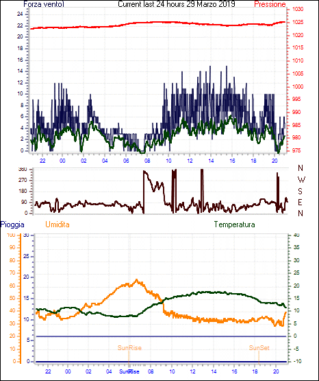 curr24hourgraph.gif