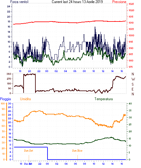 curr24hourgraph.gif