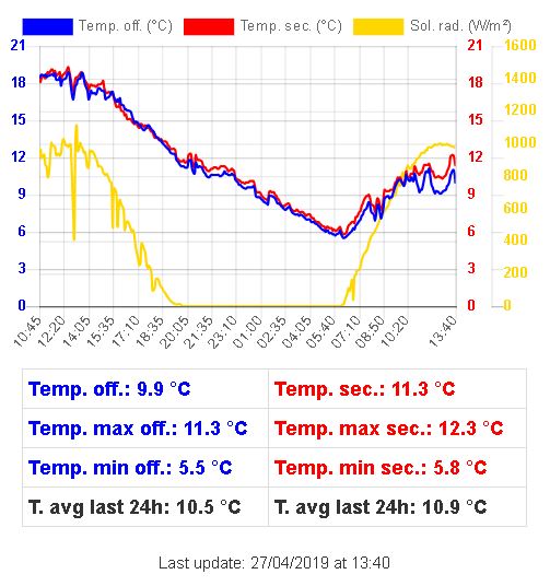 termoconfr.JPG