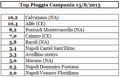 Campania top pioggia 15082015.PNG