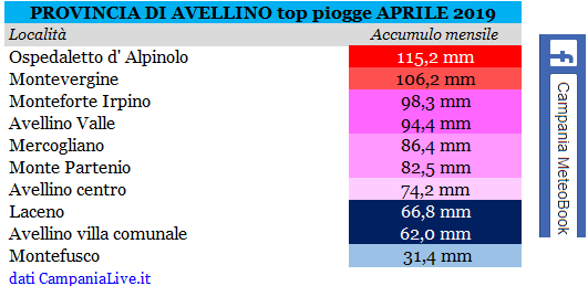 av piogge 04-2019.PNG