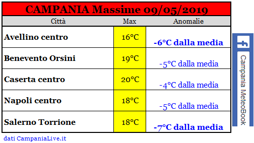 campania massime 09-05-2019.PNG