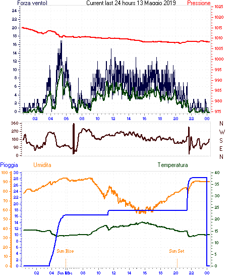 curr24hourgraph[1].gif