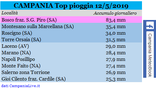 campania top pioggia 12-05-2019.PNG