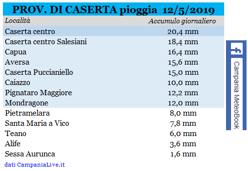 ce piogge 12-05-2019.PNG