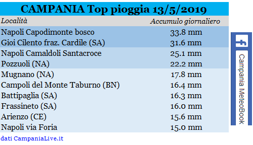 campania top pioggia 13-5-2019.PNG