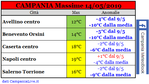 campania massime 14-05-2019.PNG