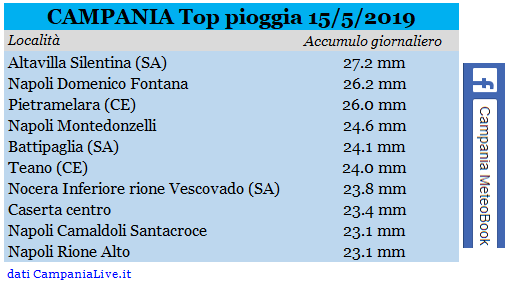 campania pioggia 15-05-2019.PNG