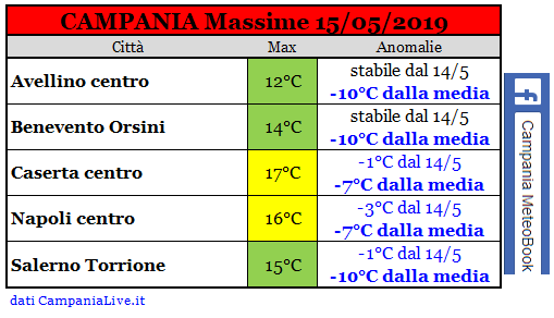 campania massime 15-05-2019.PNG