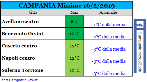 campania min 16-05-2019.PNG