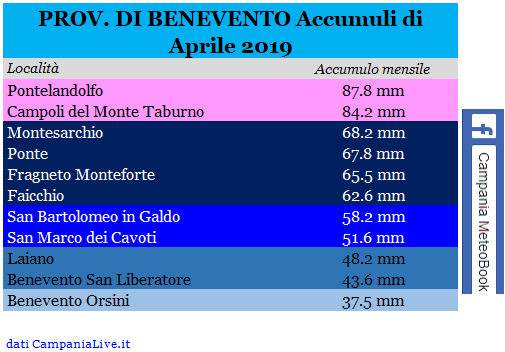 benevento pioggia 04-2019.PNG