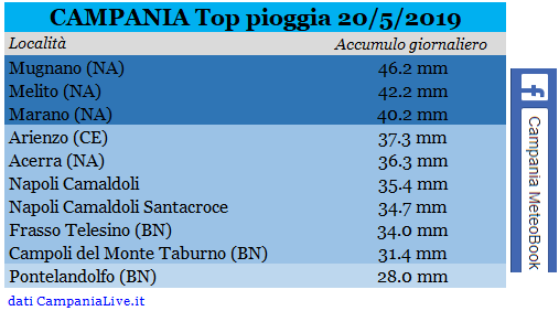 campania top pioggia 20-05-2019.PNG