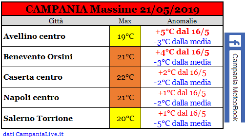 campania massime 21-05-2019.PNG