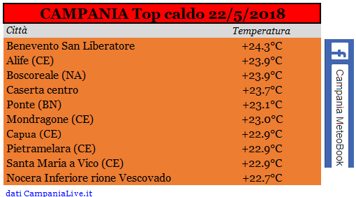 campania top caldo 22-05-2019.PNG