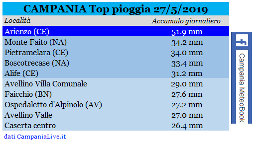 campania top pioggia 27-05-2019.PNG