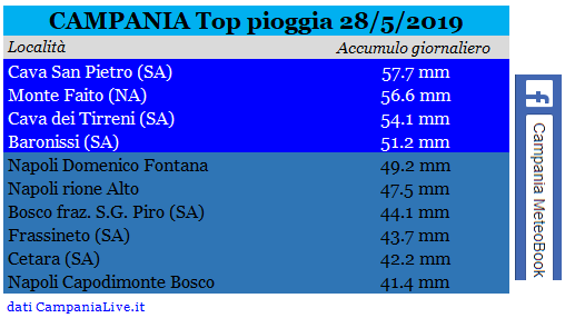 campania top poggia 28-05-2019.PNG