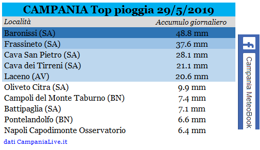 campania top pioggia 29-05-2019.PNG