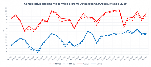 maggio grafico dl lc.png