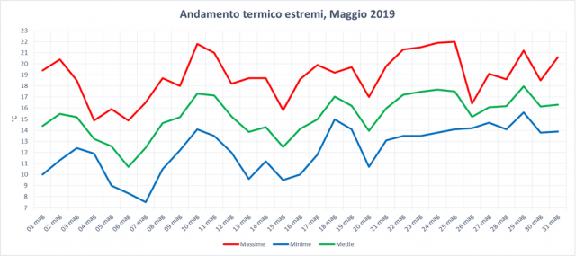 maggio grafico dl.png