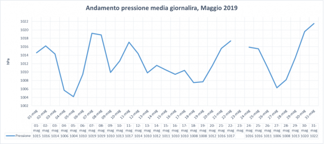 maggio pressi.png