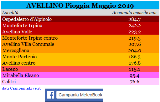 avellino pioggia maggio 2019.PNG