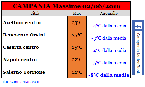 campania massime 02-06-2019.PNG