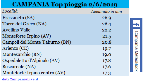 campania top pioggia 02-06-2019.PNG