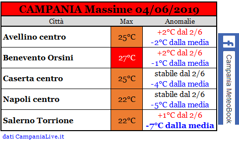 campania massime 04-06-2019.PNG