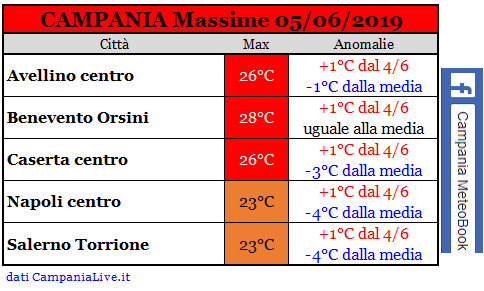 campania massime 05-06-2019.PNG